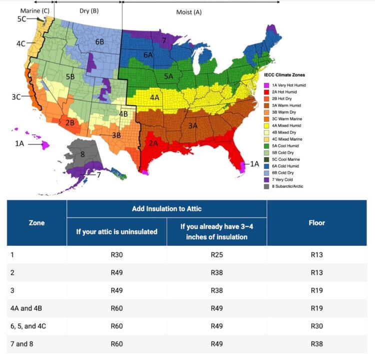 For our region, Energy Star recommends R60 insulation in your attic.